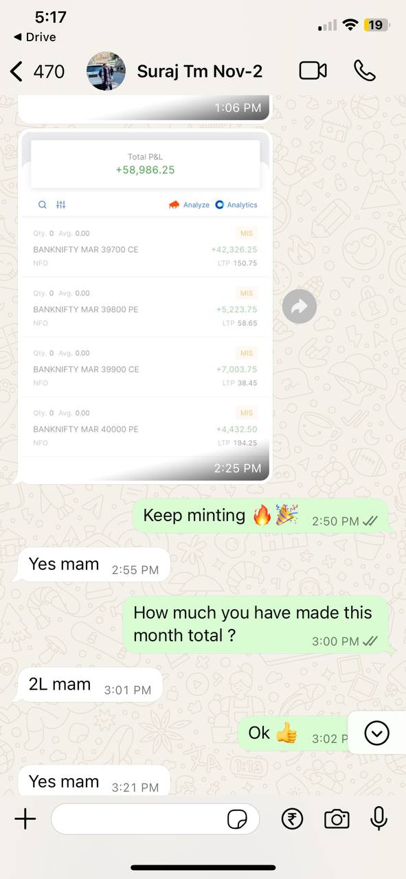 Student trade screenshot showing profit